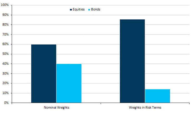 Q3 In Focus | Wealth Management | Barclays